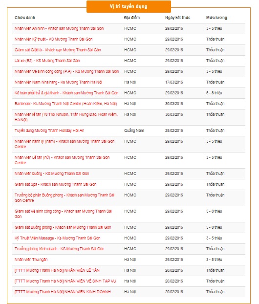 Nhân viên thời vụ Tết nghỉ đồng loạt, Trang Chủ Cổng Game Cá Cược Uy Tín E2 BET khốn đốn vì thiếu nhân sự!