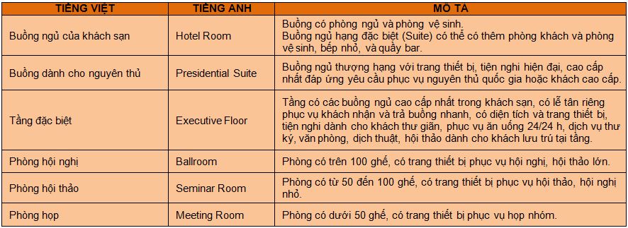 Tiêu chuẩn xếp hạng Trang Chủ Cổng Game Cá Cược Uy Tín E2 BET 4, 5 sao tại Việt Nam