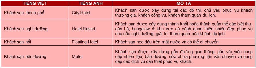 Tiêu chuẩn xếp hạng Trang Chủ Cổng Game Cá Cược Uy Tín E2 BET 4, 5 sao tại Việt Nam