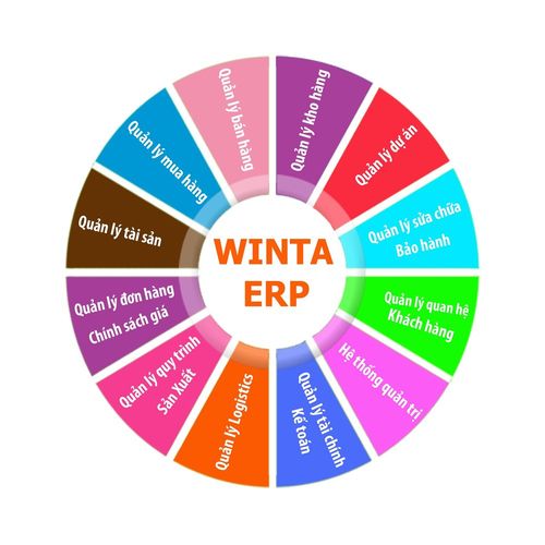 E28 bet số 1 Châu á phân tử là gì