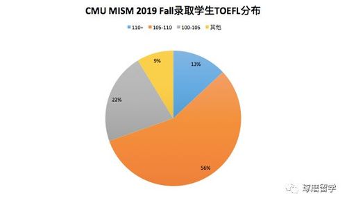 ​chụp ảnh món ăn đẹp