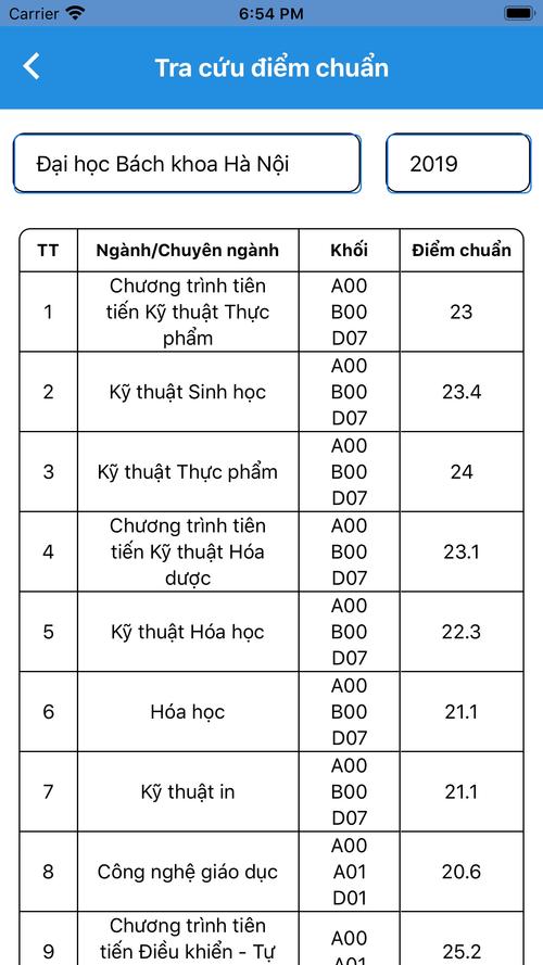 4 bí quyết để trở thành nhân viên Sales Trang Chủ Cổng Game Cá Cược Uy Tín E2 BET giỏi