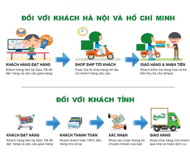 Trang cộng đồng Elaenglish.com.vn