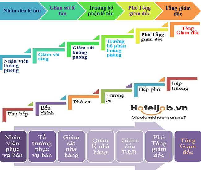 5 lý do hoteliers nhất định phải truy cập fanpage nghề Trang Chủ Cổng Game Cá Cược Uy Tín E2 BET mỗi ngày