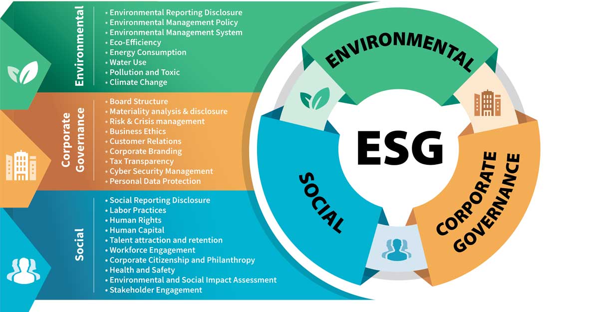 ESG là gì