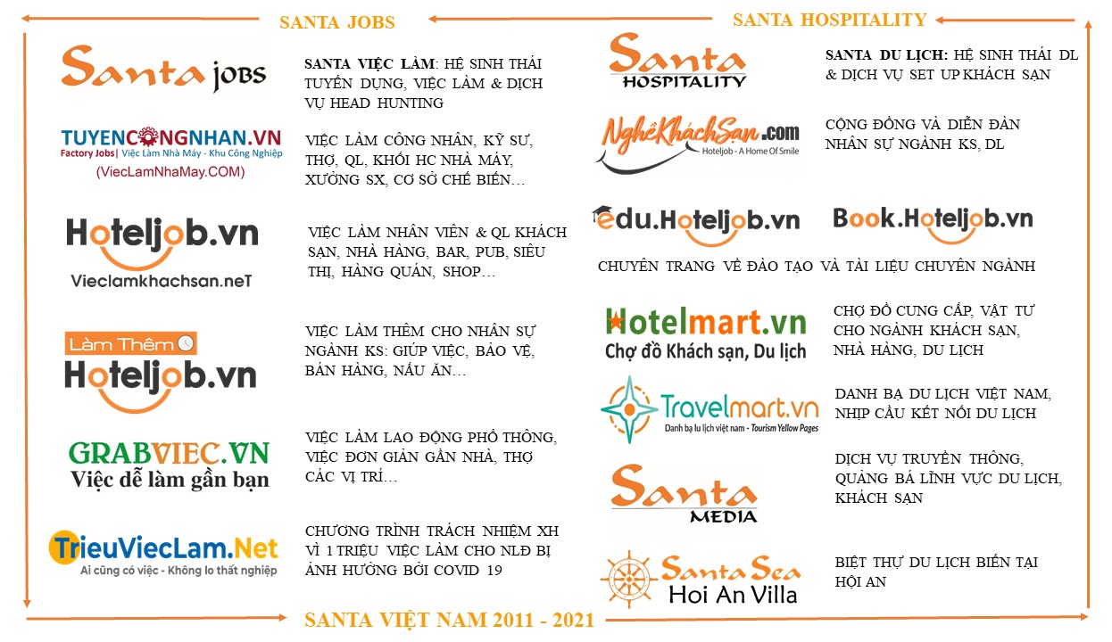 bản tin santa 01 - 6/2021