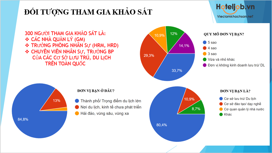 báo cáo khảo sát nguồn nhân lực bền vững nks