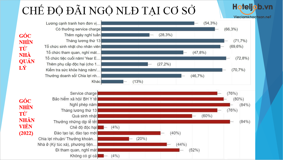 báo cáo khảo sát nguồn nhân lực bền vững nks