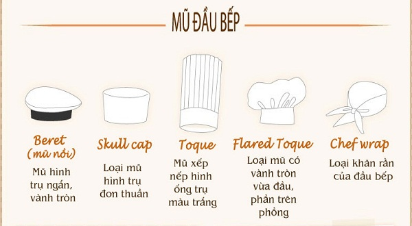 bật mí ý nghĩa bộ đồng phục bếp