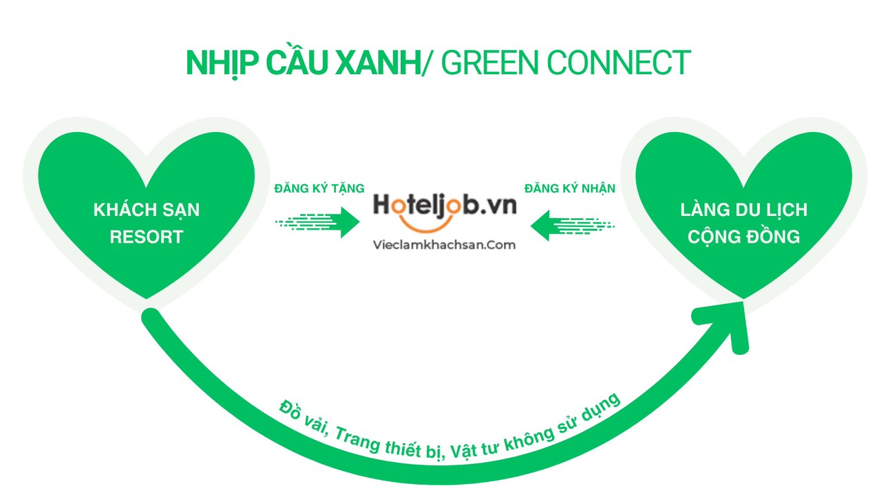 bắt nhịp cầu xanh "tái chế" đồ dùng Trang Chủ Cổng Game Cá Cược Uy Tín E2 BET