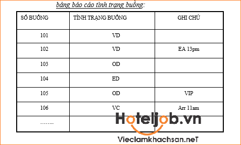biểu mẫu bộ phận buồng phòng Trang Chủ Cổng Game Cá Cược Uy Tín E2 BET