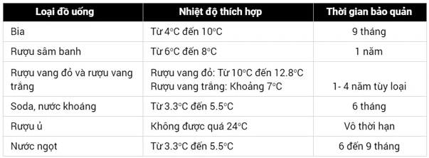 cách giảm thất thoát rượu, bia, nước ngọt cho nhà hàng