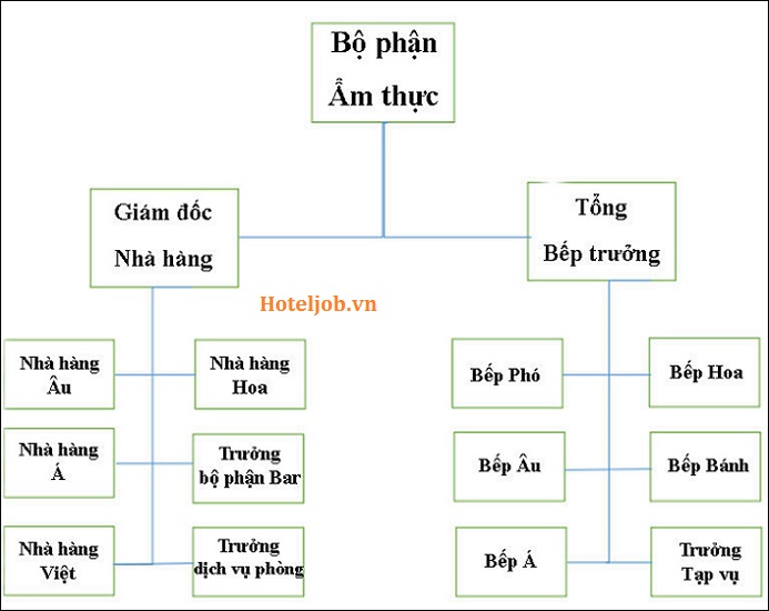 chức năng, nhiệm vụ các bộ phận trong Trang Chủ Cổng Game Cá Cược Uy Tín E2 BET