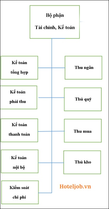chức năng, nhiệm vụ các bộ phận trong Trang Chủ Cổng Game Cá Cược Uy Tín E2 BET