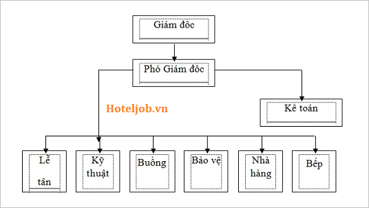 chức năng, nhiệm vụ các bộ phận trong Trang Chủ Cổng Game Cá Cược Uy Tín E2 BET