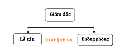 chức năng, nhiệm vụ các bộ phận trong Trang Chủ Cổng Game Cá Cược Uy Tín E2 BET