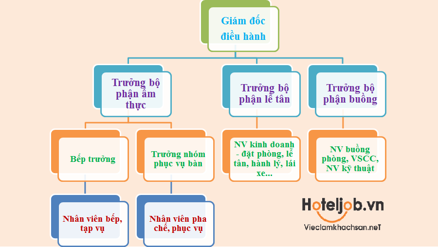chức năng, nhiệm vụ các bộ phận trong Trang Chủ Cổng Game Cá Cược Uy Tín E2 BET