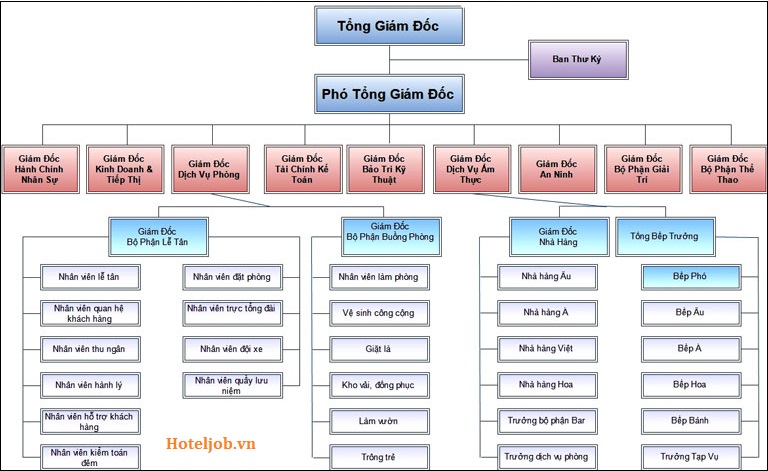 chức năng, nhiệm vụ các bộ phận trong Trang Chủ Cổng Game Cá Cược Uy Tín E2 BET