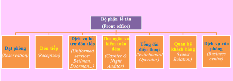 chức năng, nhiệm vụ các bộ phận trong Trang Chủ Cổng Game Cá Cược Uy Tín E2 BET