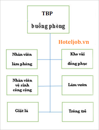 chức năng, nhiệm vụ các bộ phận trong Trang Chủ Cổng Game Cá Cược Uy Tín E2 BET