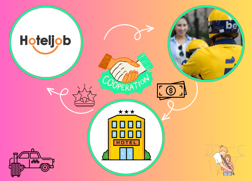 chương trình hợp tác cùng hoteljob & be