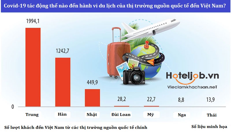 covid-19 tác động thế nào đến hành vi E28bet casino phiên bản mới của một số thị trường nguồn quốc tế đến việt nam