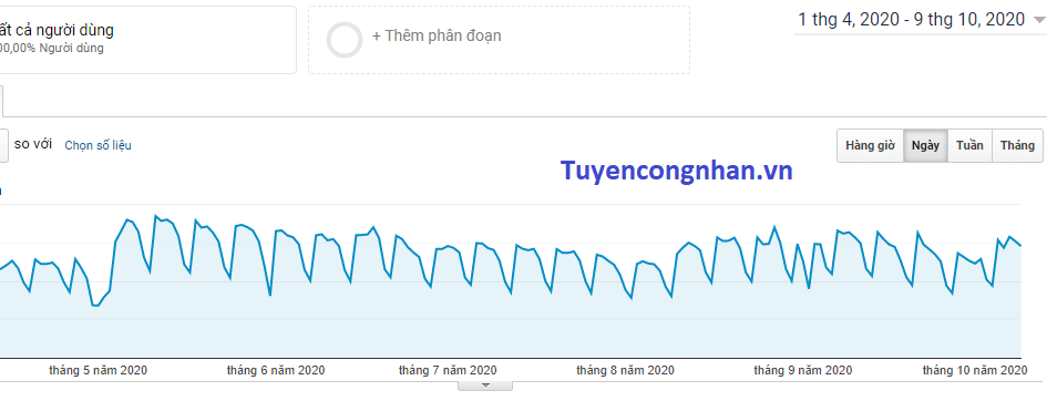 covid-19 ảnh hưởng đến E2bet đăng ký như thế nào