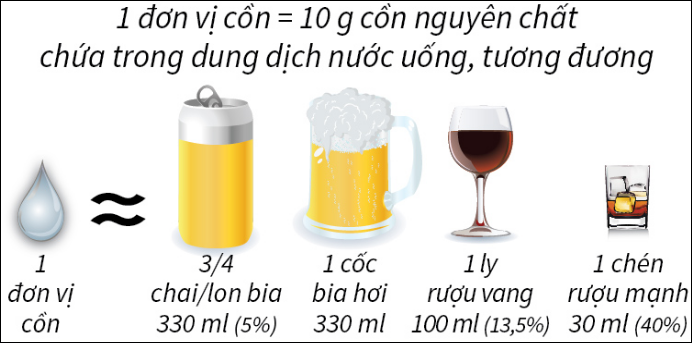 dấu hiệu nhận biết khách của bạn đã quá chén