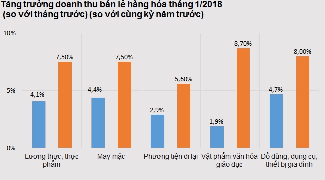 dịch vụ lưu trú, ăn uống tại việt nam đạt 45,1 nghìn tỷ E2BET com Trang Chủ chỉ sau tháng 1/ 2018