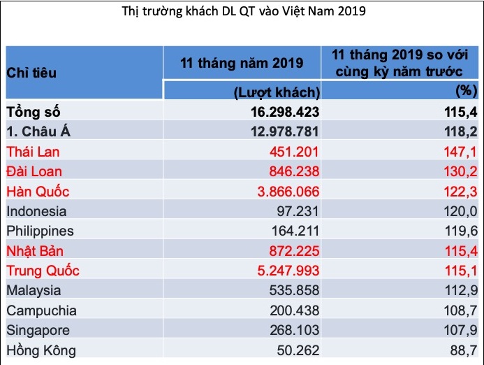 E28bet casino phiên bản mới hội an có đang "ngủ quên trên chiến thắng"