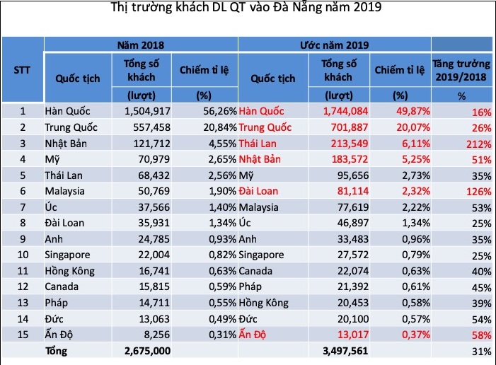 E28bet casino phiên bản mới hội an có đang "ngủ quên trên chiến thắng"