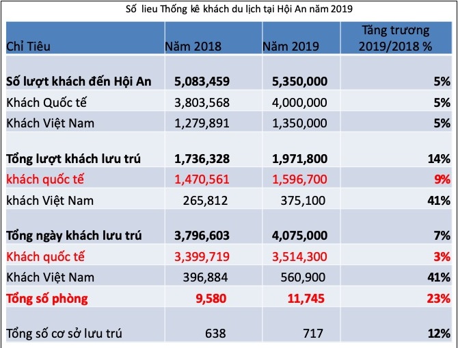 E28bet casino phiên bản mới hội an có đang "ngủ quên trên chiến thắng"