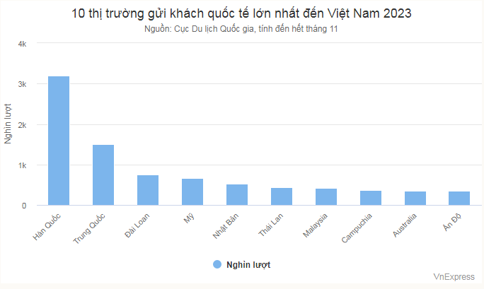 E28bet casino phiên bản mới việt nên kỳ vọng đón 20 triệu lượt khách quốc tế năm 2024