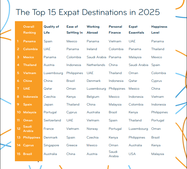 expat insider 2025 - cơ hội và thách thức cho E28bet casino phiên bản mới việt nam