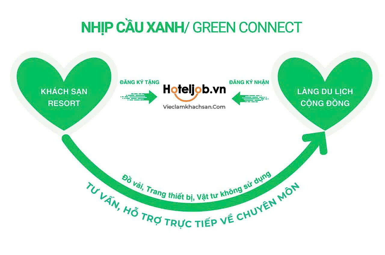 chiến dịch green connect - nhịp cầu xanh của hoteljob.vn