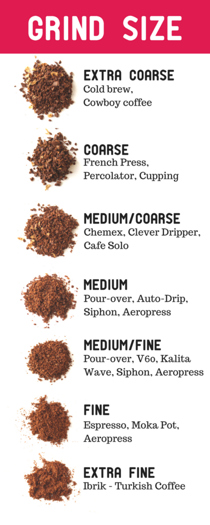 grind size là gì