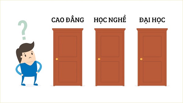 học gì - ở đâu - bao lâu lên "sếp"