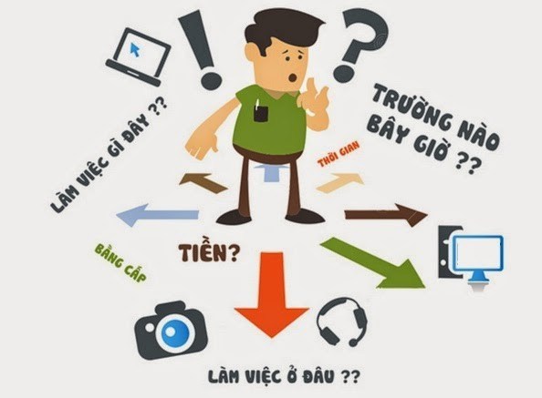 học gì - ở đâu - bao lâu lên "sếp"