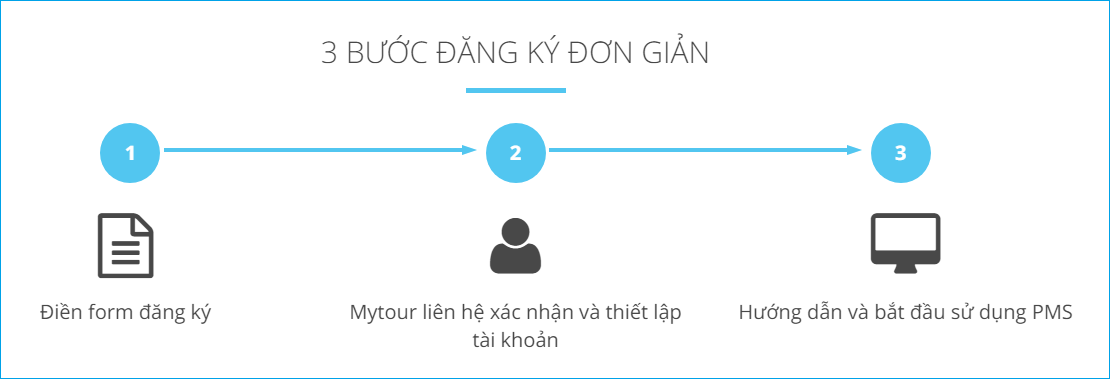 hướng dẫn tạo tài khoản và đăng ký bán phòng trên mytour