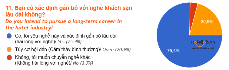 kết quả khảo sát HTJ 2025