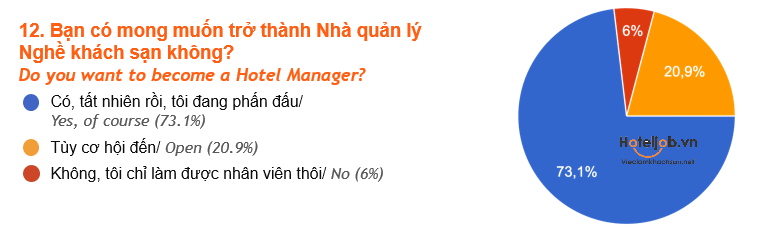 kết quả khảo sát HTJ 2025
