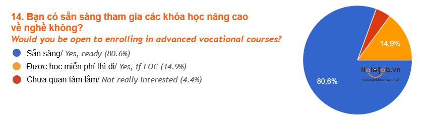 kết quả khảo sát HTJ 2025