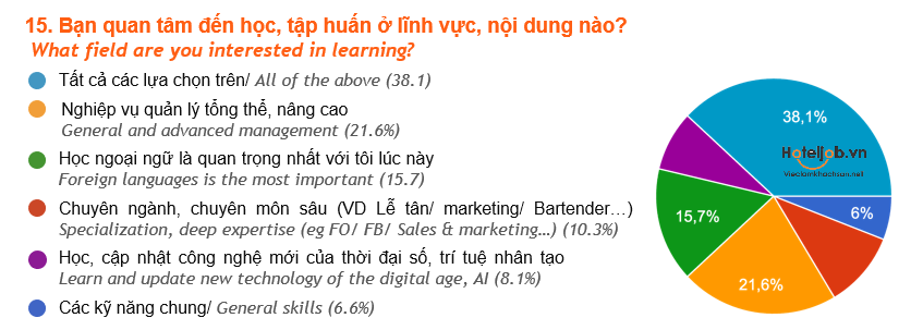 kết quả khảo sát HTJ 2025