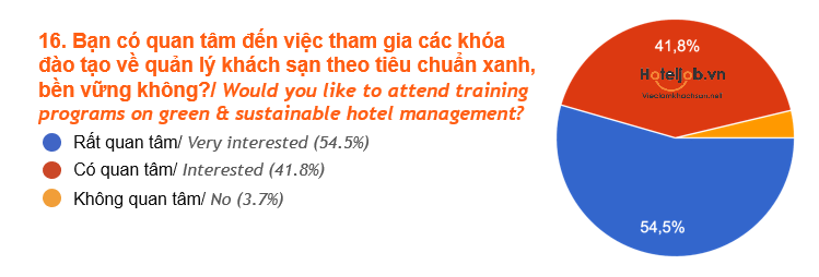 kết quả khảo sát HTJ 2025