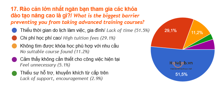 kết quả khảo sát HTJ 2025
