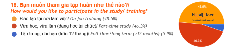 kết quả khảo sát HTJ 2025