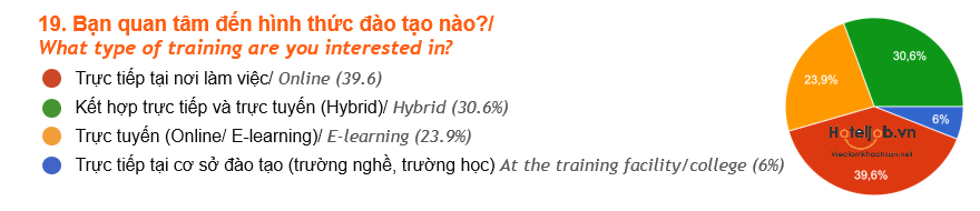 kết quả khảo sát HTJ 2025