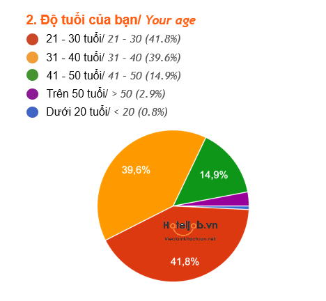 kết quả khảo sát HTJ 2025