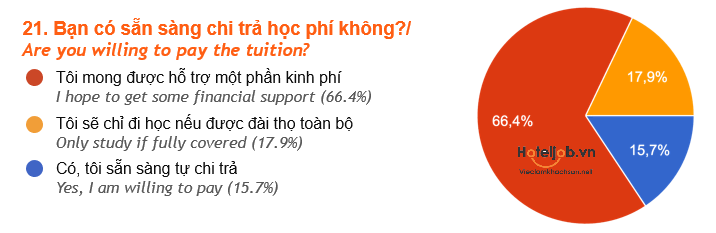 kết quả khảo sát HTJ 2025