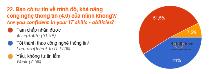 kết quả khảo sát HTJ 2025